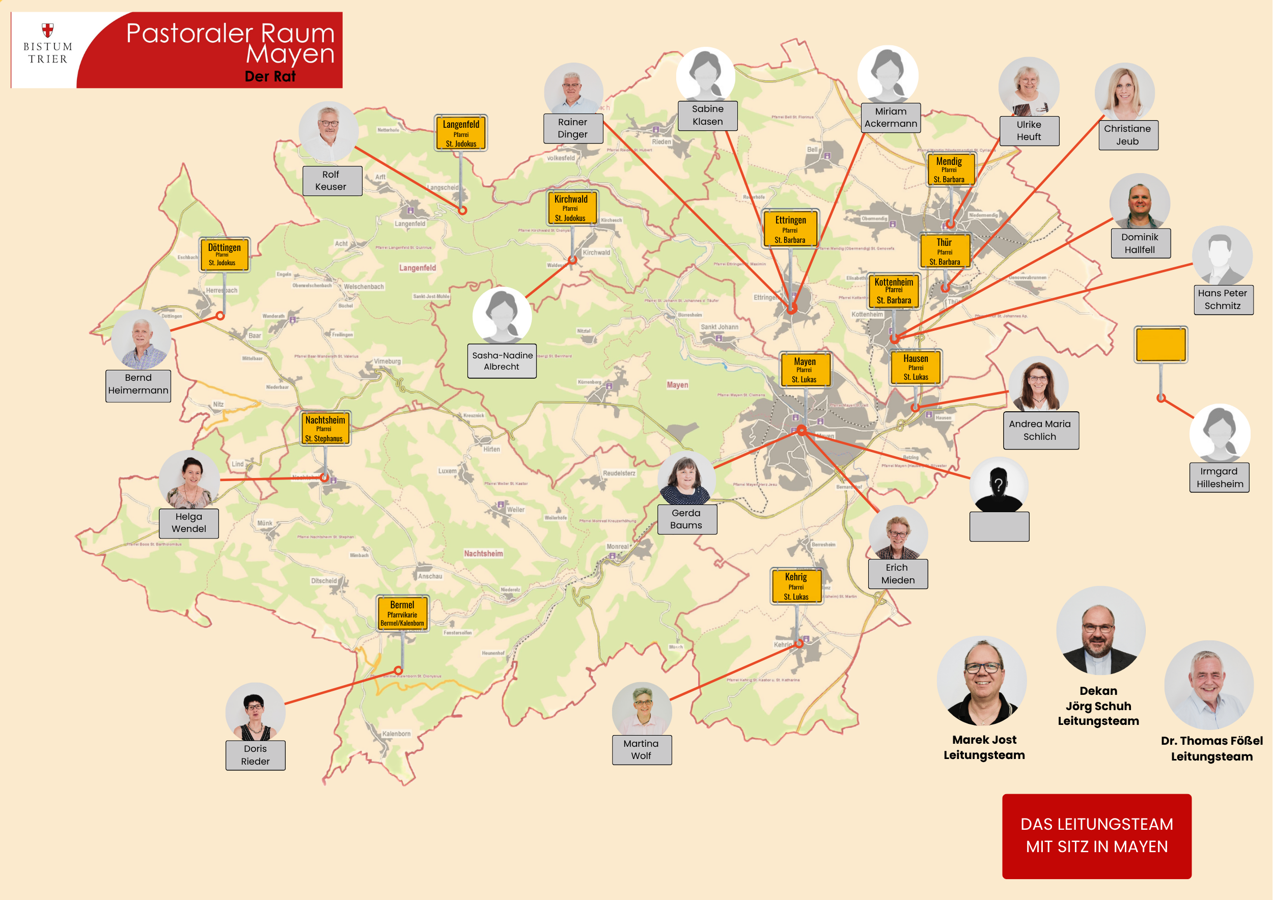 2025-12-02_Bild Rat Pastoraler Raum Mayen