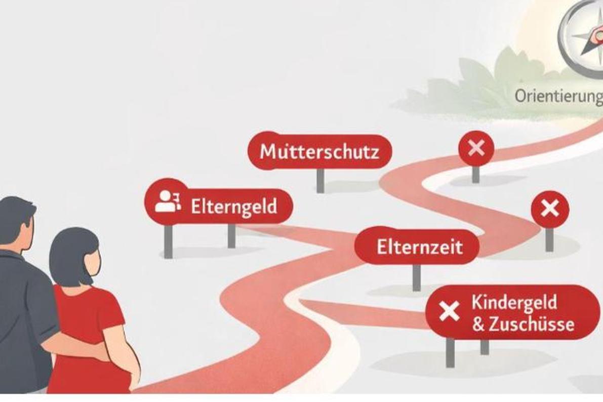Orientierungshilfe Schwangere, Eltern und Familien_24.3.26 (3)-1