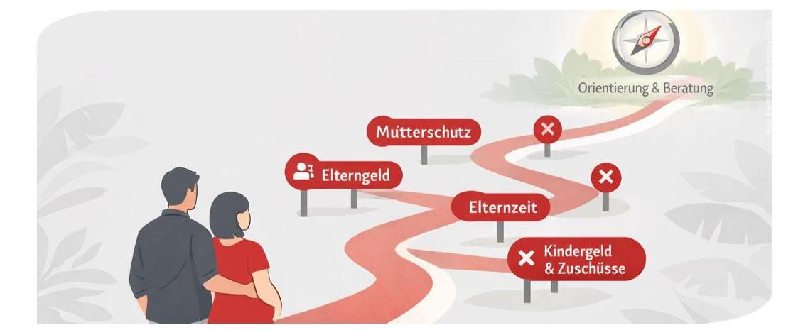 Im finanziellen und rechtlichen Dschungel den Überblick behalten
